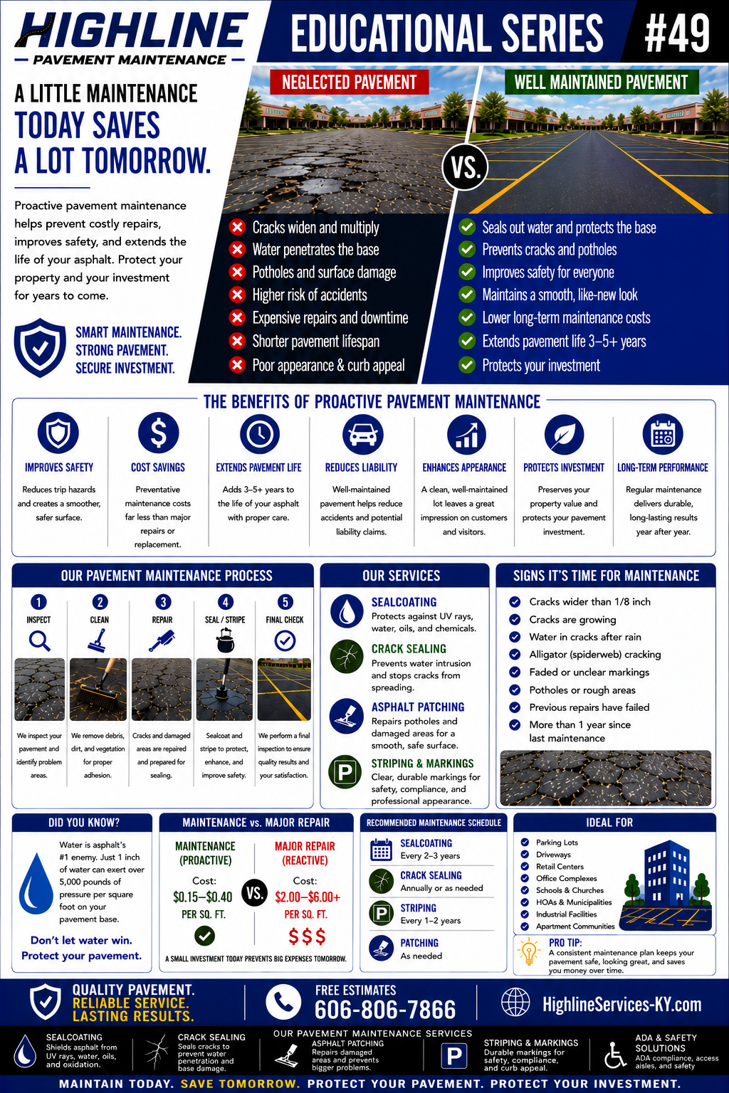 Highline pavement maintenance infographic guide 49