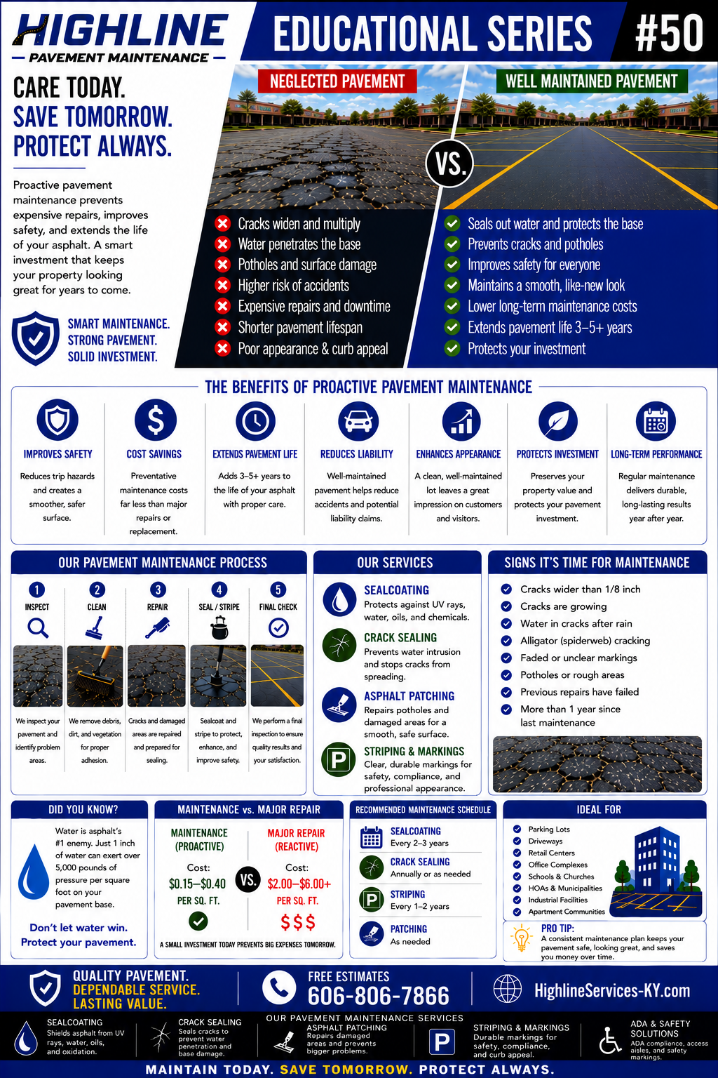 Highline pavement maintenance infographic guide 50